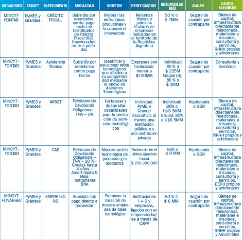 Programas PyMES y Empresas Grandes – Municipio Pilar